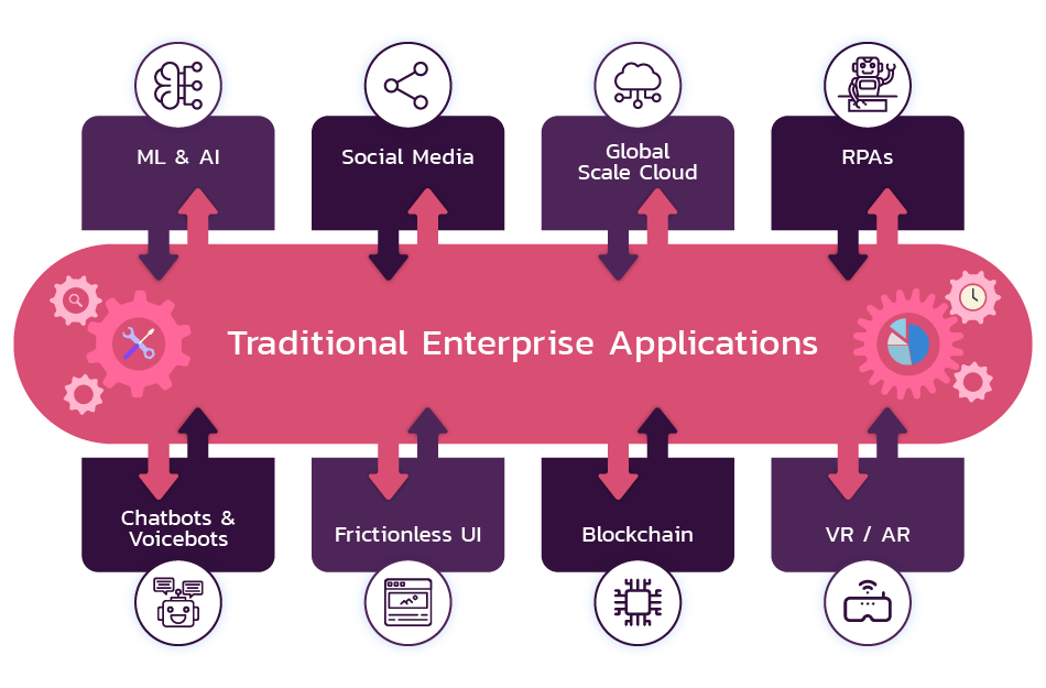 traditional-enterprise-applications